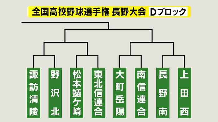 Dブロック