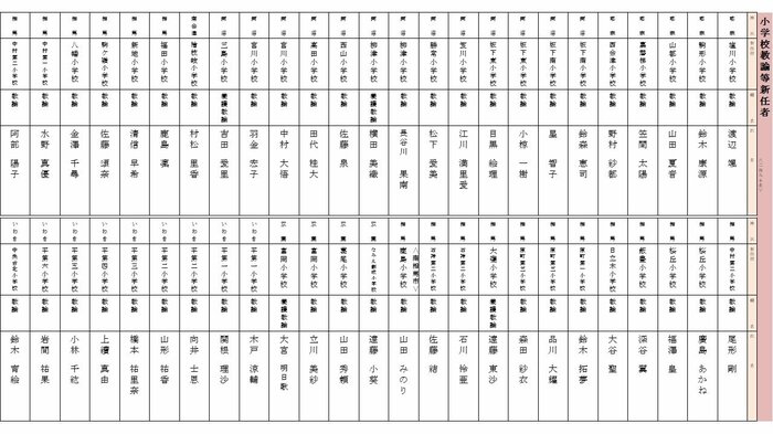 新任 小学校教諭(耶麻・両沼・南会津・相馬・双葉・いわき地区)