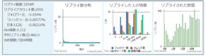 数十万のユーザーからフォローされているアカウントの分析結果