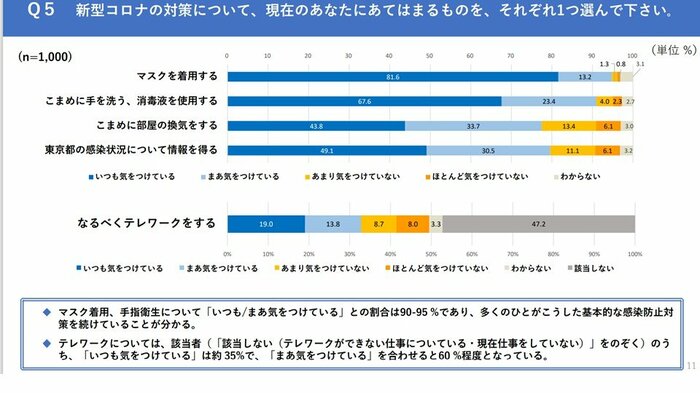 東京都HPより