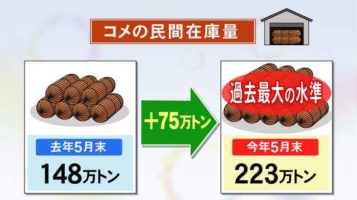 ニュースONE
