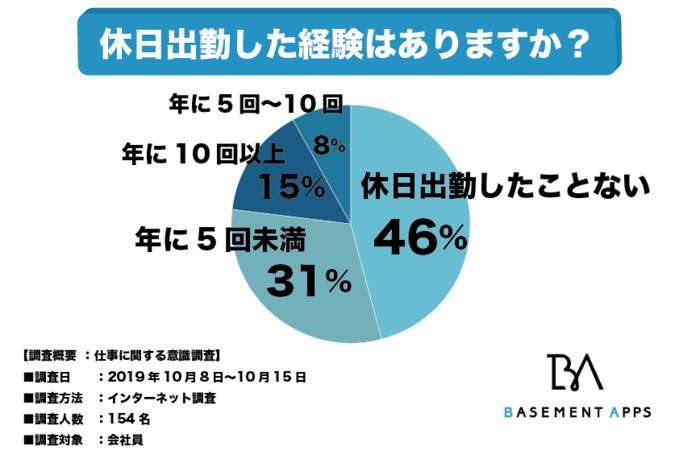 特集 なんでも統計局 By Pr Times Fnnプライムオンライン