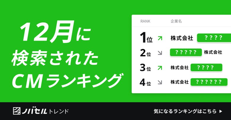 タレントさんの口癖と掛け合わせたクリエイティブで商品名の検索が増加