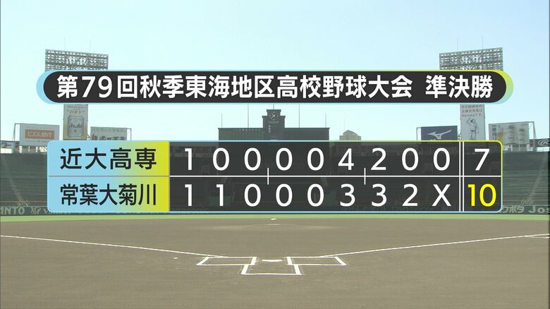 史上初の快挙　静岡県勢3校の戦い　常葉大菊川が乱打戦を制す　近大高専に勝利　春センバツ甲子園をかけた高校野球秋季東海大会｜FNNプライムオンライン