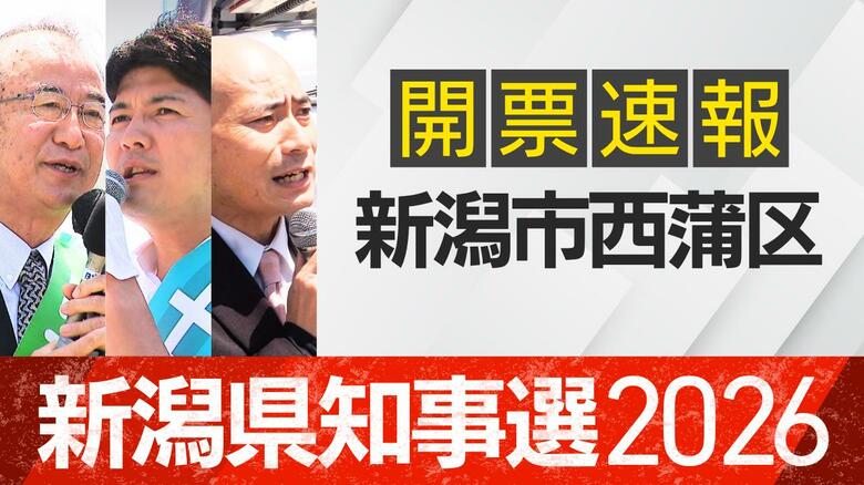 【開票速報】新潟知事選　新潟市西蒲区・開票率100％　花角氏が土田氏・安中氏に大差｜FNNプライムオンライン