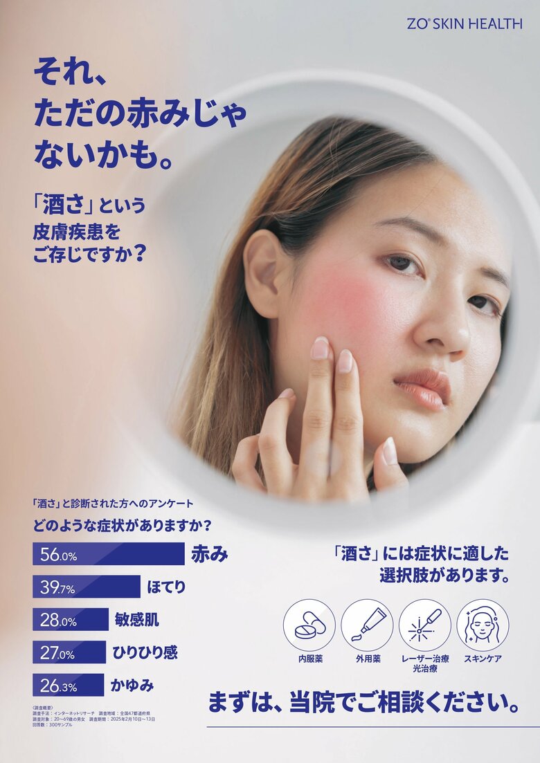 ゼオスキンヘルス、酒さ・赤ら顔に関する消費者調査を実施。自己流ケアでは適切な対応ができておらず、酒さ・赤ら顔の症状をさらに悪化させている可能性が示唆された。