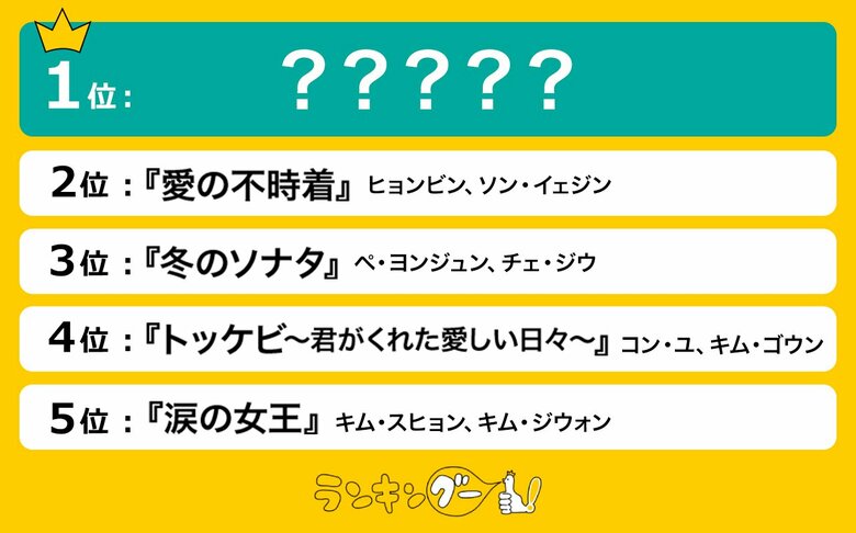 最終回で涙が止まらない「韓国ドラマ」ランキングを発表!1位は日本でもブームを巻き起こした伝説のヒット作!