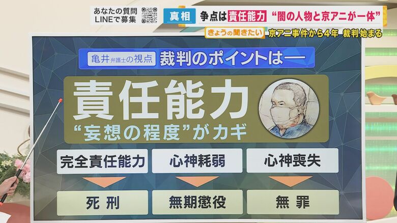責任能力がほぼ唯一の争点…「闇の人物」という“妄想の程度”がポイント　京アニ事件・裁判始まる【専門家解説】｜FNNプライムオンライン