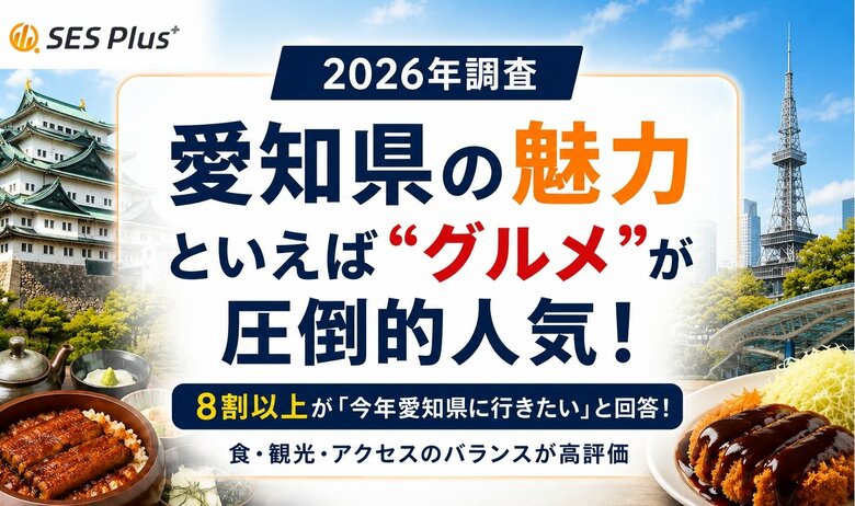 2026年「愛知県の魅力」調査　“グルメ”が圧倒的人気、8割以上が「今年愛知県に行きたい」と回答