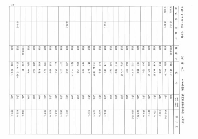 4月1日付小学校（教職員）人事異動表　入の部