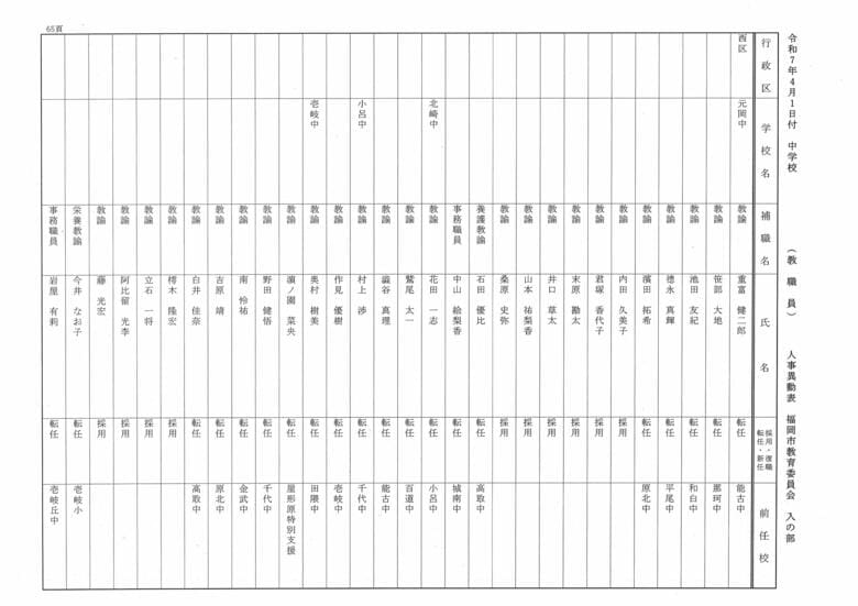 4月1日付中学校（教職員）人事異動表　入の部