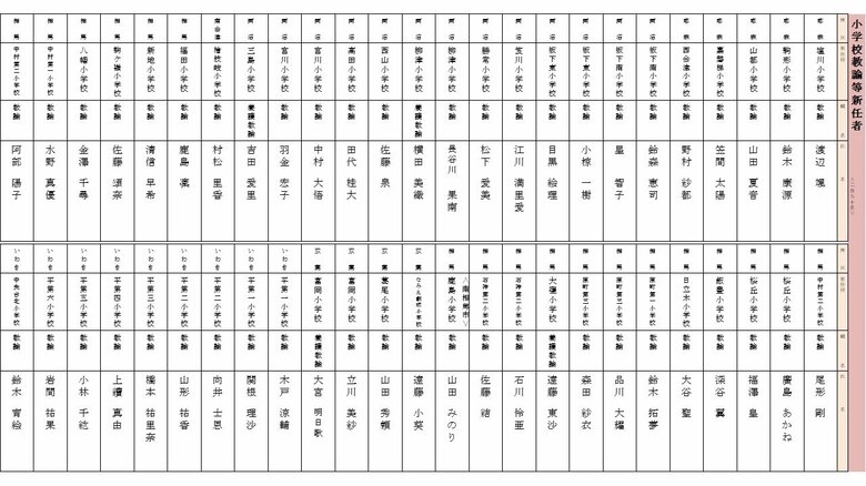 新任　小学校教諭（耶麻・両沼・南会津・相馬・双葉・いわき地区）