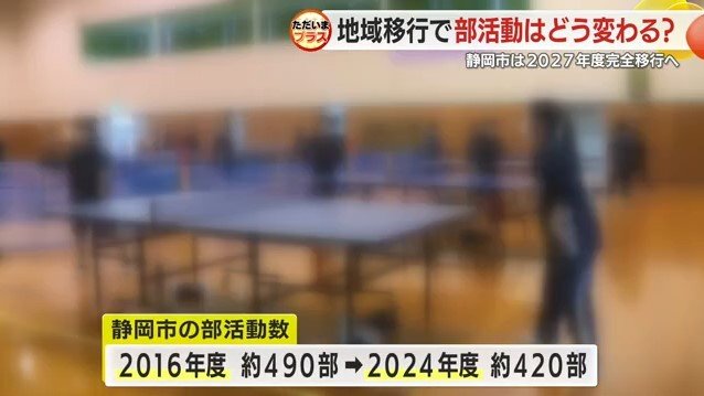 静岡市の部活動数