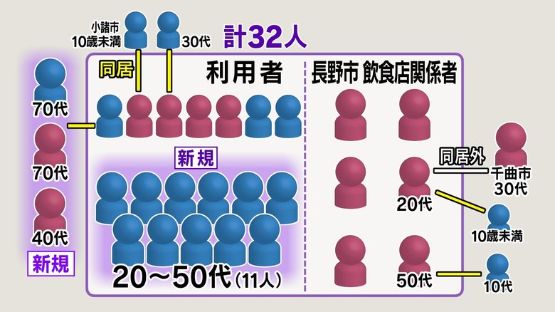 コロナ 速報 長野