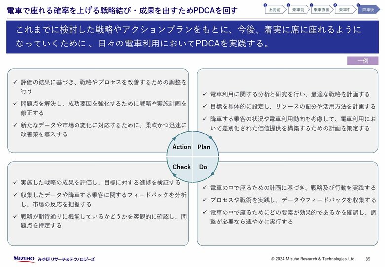 PDCAの実践が大事！