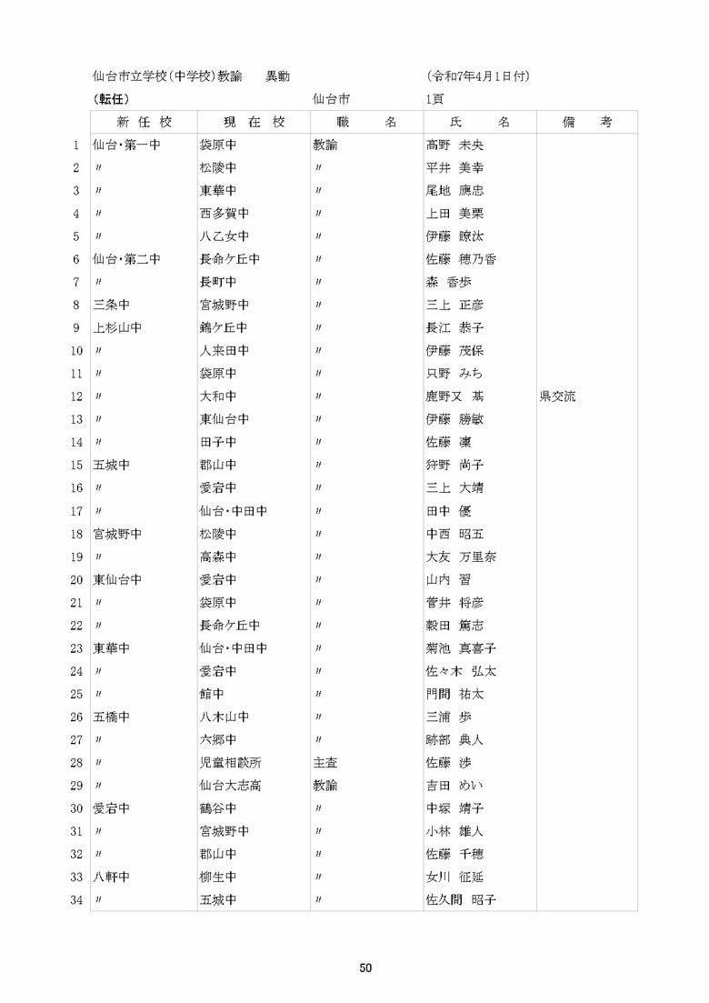 仙台市立中学校の異動一覧