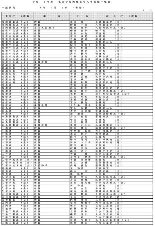 （県立学校教職員）