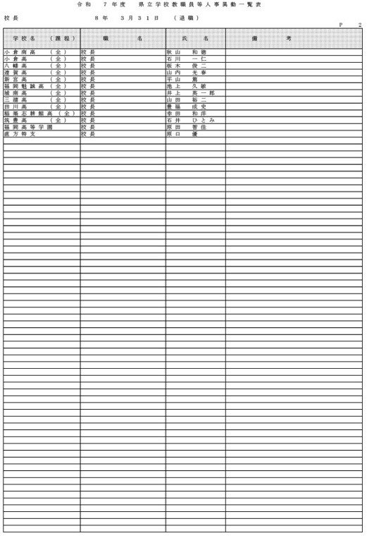（県立学校教職員）