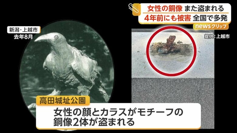 高田城址公園内で盗まれた女性の顔とカラスをモチーフにした銅像2体（2025年8月、新潟・上越市）