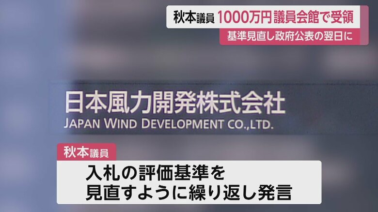 「日本風力開発」が入るビル（東京・千代田区）