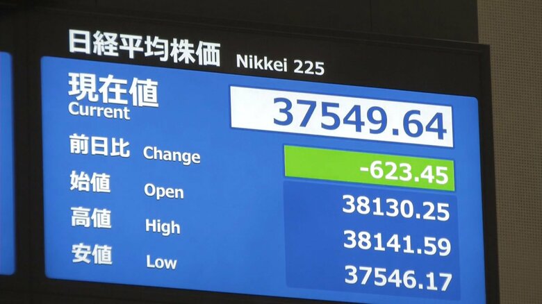 6月13日、日経平均は一時600円以上値下がりした