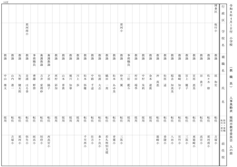 【入の部】小学校