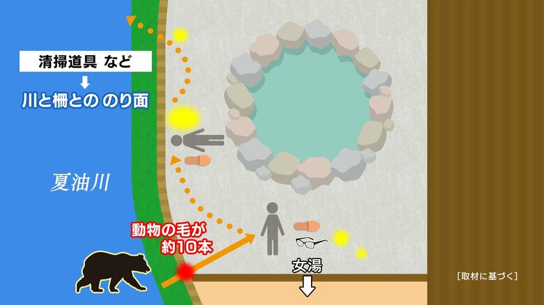 現場の露天風呂のイメージ・清掃に使っていたとみられる道具が散乱