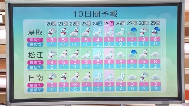 20日から25日ごろにかけ長引く「寒波」大雪と低温続く恐れ　鳥取県中心に降雪量増える予想