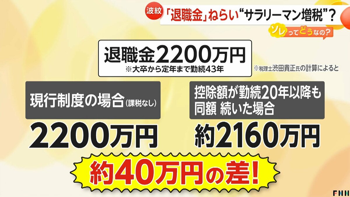 波紋】長く働くほど優遇される退職金税制の見直し検討 「サラリーマン