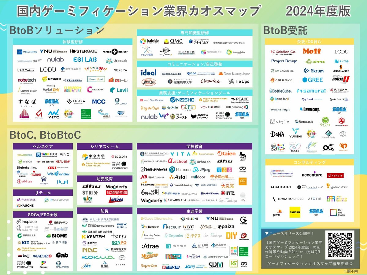 セガ エックスディー、国内ゲーミフィケーション事業者216社をまとめた