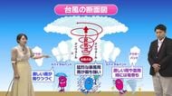 8月5日（水）宮崎の天気