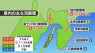 静岡県内に複数の活断層　熊本地震を起こした日奈久断層帯と同じSランクも