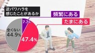 “逆パワハラ”半数超の上司経験　7割が部下への指導ためらいも