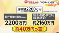 【波紋】長く働くほど優遇される退職金税制の見直し検討　「サラリーマン増税」批判の声も…転職阻む“勤続20年ルール”に石破首相「慎重に適切に見直しすべき」