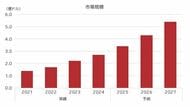 SVP注目市場分析「ナトリウムイオン電池」を公開