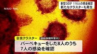 新たに116人の感染確認 会食と高齢者施設で新たにクラスター【熊本】