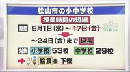 松山市内の短縮授業 県立高は19日で終了 小中学校は24日まで延長 自宅療養者サポート強化へ【愛媛】