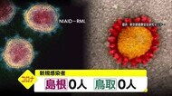 【新型コロナ】15日の新規感染者は島根・鳥取ともに0人 鳥取は15日連続で感染者確認されず