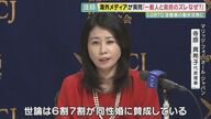 「LGBTQ」守る法律Ｇ7までに整備を 支援団体が海外メディア向け会見「6割7割が同性婚に賛成」【大阪発】