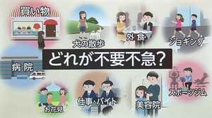 「不要不急の外出控えて」…子どもの塾は?冠婚葬祭は?疑問の声に専門家が回答