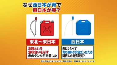 東西地域で違う灯油ポリタンクの色 東は“危険”の赤 西は商売気質が影響?