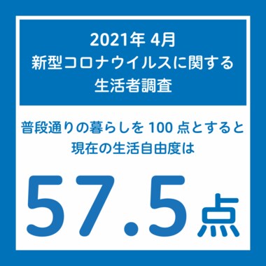 博報堂生活総合研究所「21年4月 新型コロナウイルスに関する生活者調査」