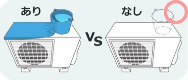 設定は「弱」より「自動」？「室外機に濡れタオル」は逆効果？今改めて知りたい“エアコ…