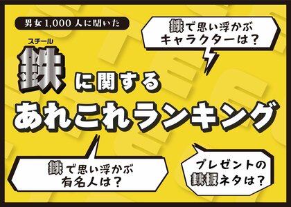 ＜「鉄に関するあれこれランキング」アンケート結果＞鉄と聞いて思い浮かぶアニメ・コミック 全年齢１位「鉄腕アトム」