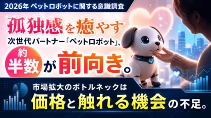 【2026年 ペットロボットに関する意識調査】 ペットロボット、女性は 「癒やし」、男性は 「最新ガジェット」 として注目。 一方、飼育意向層の8割が予算5万円未満と回答、体験機会の創出が急務に。