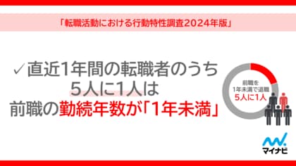 「転職活動における行動特性調査 2024年版」を発表