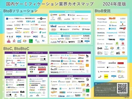 セガ エックスディー、国内ゲーミフィケーション事業者216社をまとめた『 国内ゲーミフィケーション業界カオスマップ 2024年度版 』を公開