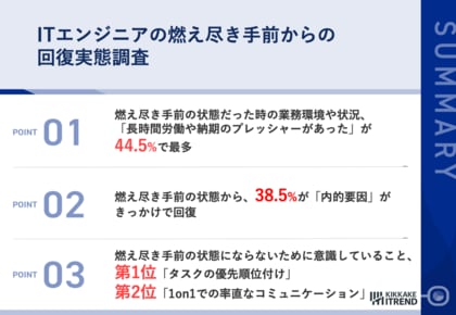 【燃え尽き症候群寸前で回復したエンジニアが語る】燃え尽きかけた背景は「長時間労働」「技術的に難しいプロジェクト」が4割以上、踏みとどまるために必要なこととは？