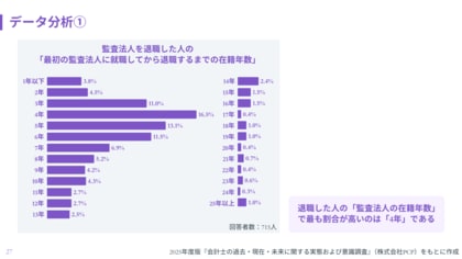 会計士のキャリアの岐路は「在籍4年」。白書で解明