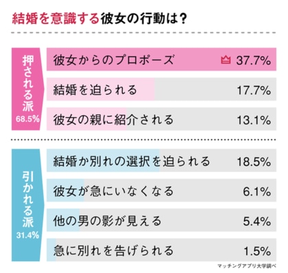 こんな 彼女の行動 なら結婚を意識する 結婚したくない男性のホンネに迫ります